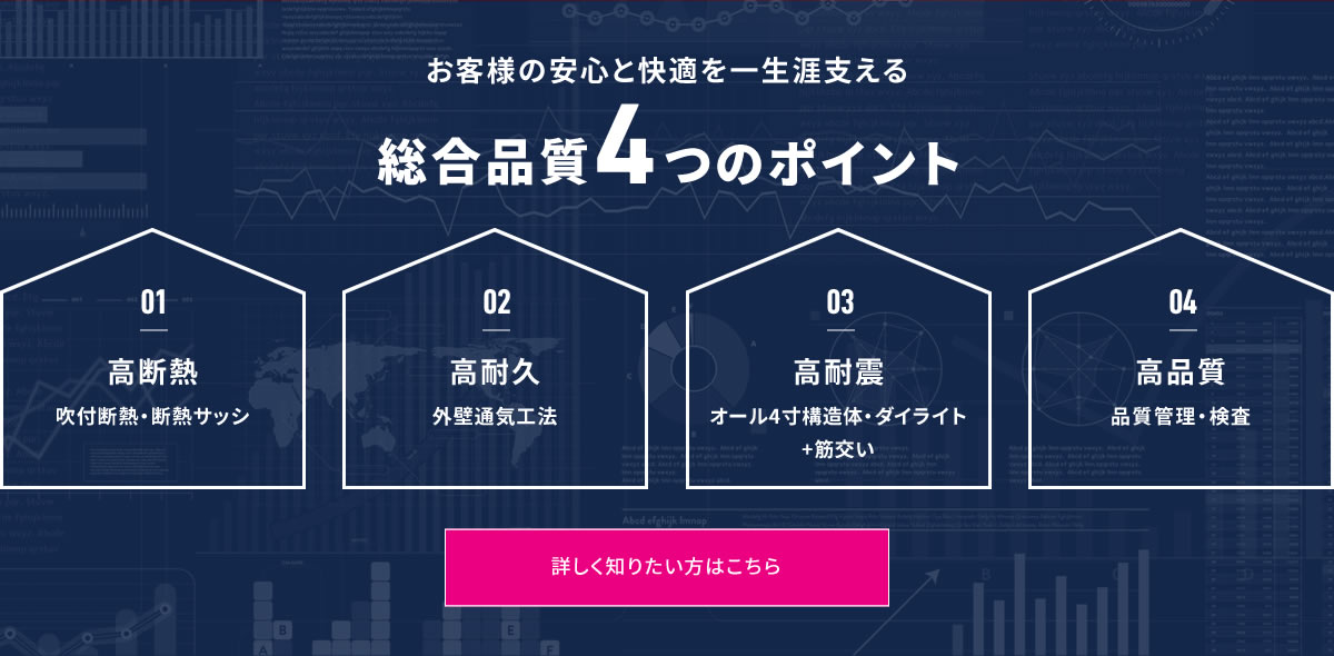 総合品質4つのポイント