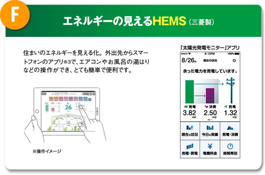 F エネルギーの見えるHEMS