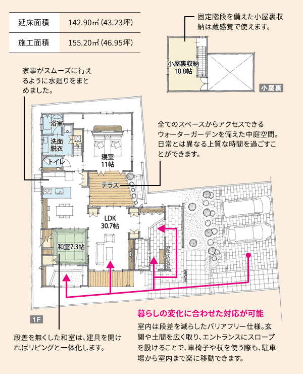 延床面積 142.90㎡ 施工面積 155.20㎡