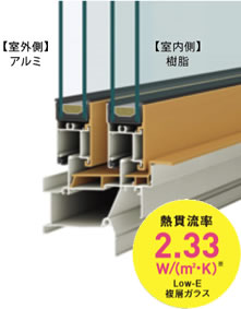 熱貫流率2.33W/(㎡・K)