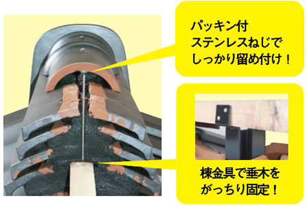 パッキン付ステンレスねじでしっかり留め付け！棟金具で垂木をがっちり固定！