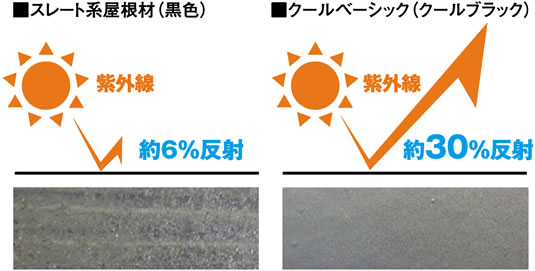 クールベーシック（クールブラック）