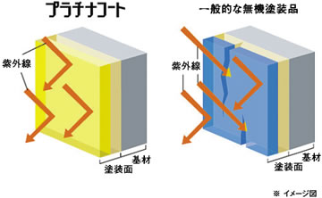 プラチナコート