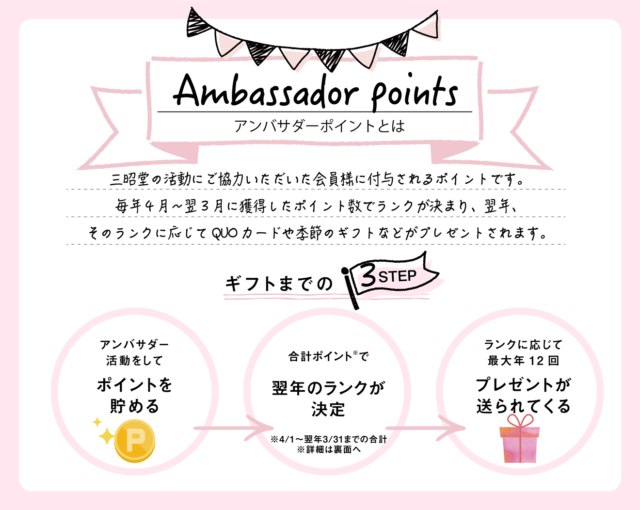 アンバサダーポイントとは